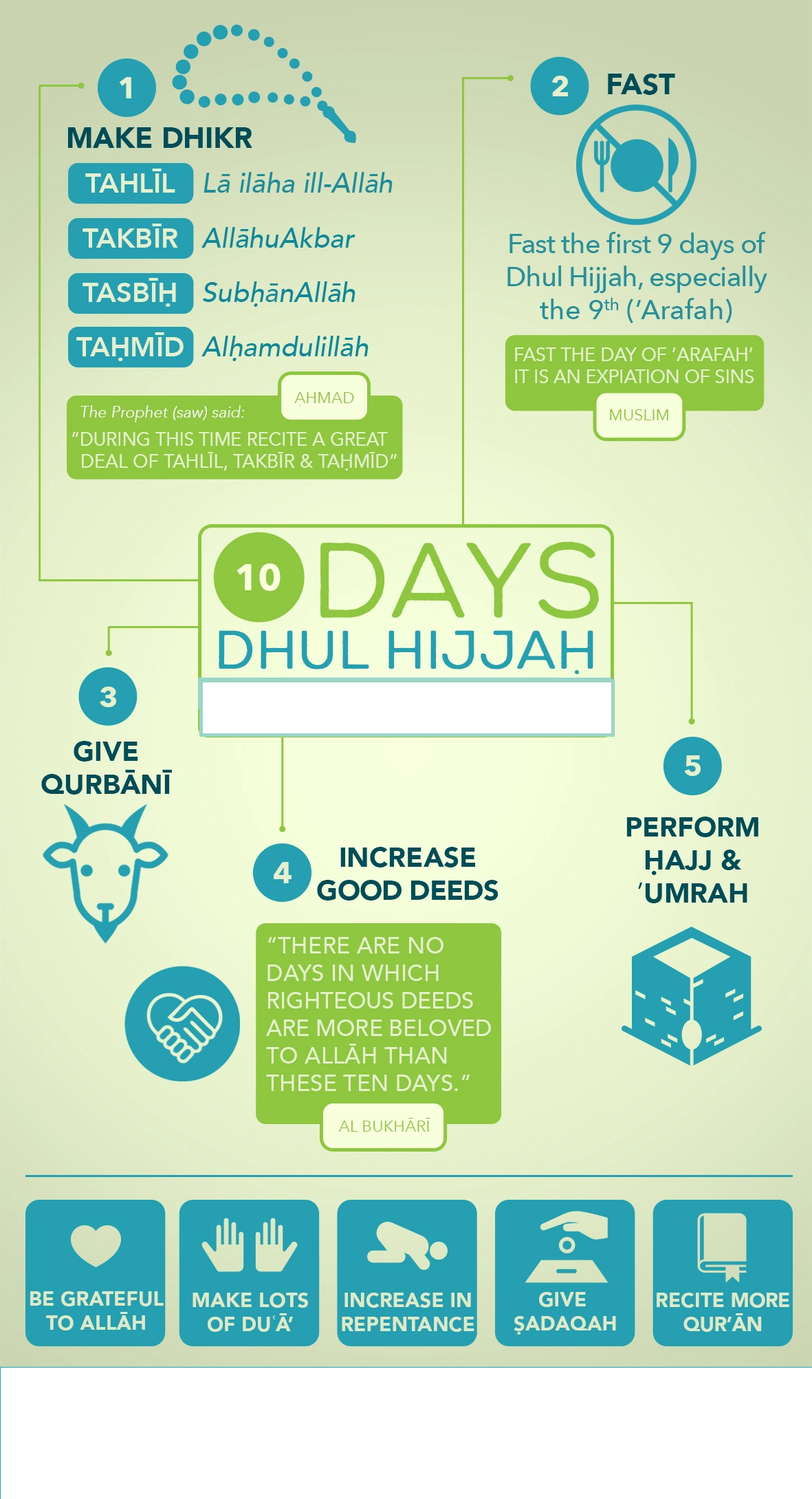 The Blessed First 10 Days of Dhu Al-Hijjah